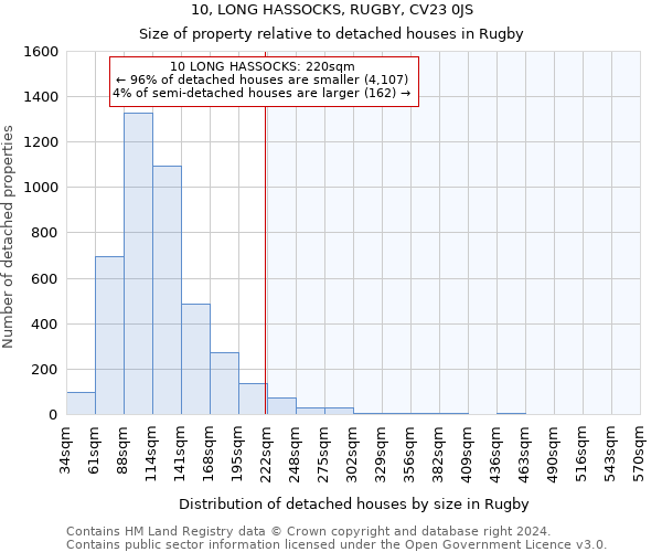 10, LONG HASSOCKS, RUGBY, CV23 0JS: Size of property relative to detached houses in Rugby