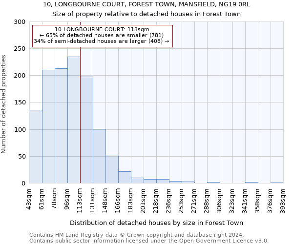 10, LONGBOURNE COURT, FOREST TOWN, MANSFIELD, NG19 0RL: Size of property relative to detached houses in Forest Town