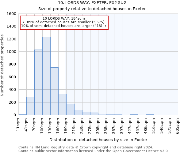 10, LORDS WAY, EXETER, EX2 5UG: Size of property relative to detached houses in Exeter