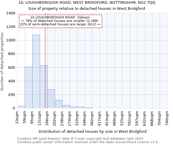 10, LOUGHBOROUGH ROAD, WEST BRIDGFORD, NOTTINGHAM, NG2 7QQ: Size of property relative to detached houses in West Bridgford