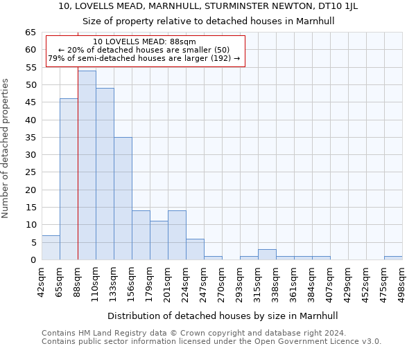 10, LOVELLS MEAD, MARNHULL, STURMINSTER NEWTON, DT10 1JL: Size of property relative to detached houses in Marnhull