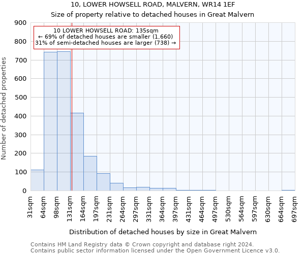 10, LOWER HOWSELL ROAD, MALVERN, WR14 1EF: Size of property relative to detached houses in Great Malvern