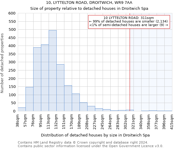 10, LYTTELTON ROAD, DROITWICH, WR9 7AA: Size of property relative to detached houses in Droitwich Spa