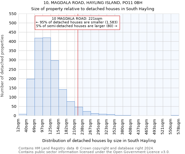 10, MAGDALA ROAD, HAYLING ISLAND, PO11 0BH: Size of property relative to detached houses in South Hayling