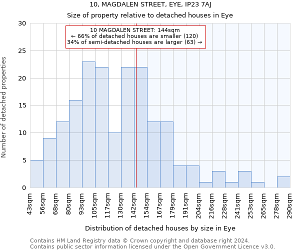 10, MAGDALEN STREET, EYE, IP23 7AJ: Size of property relative to detached houses in Eye