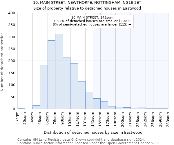 10, MAIN STREET, NEWTHORPE, NOTTINGHAM, NG16 2ET: Size of property relative to detached houses in Eastwood