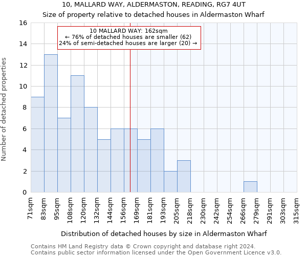 10, MALLARD WAY, ALDERMASTON, READING, RG7 4UT: Size of property relative to detached houses in Aldermaston Wharf