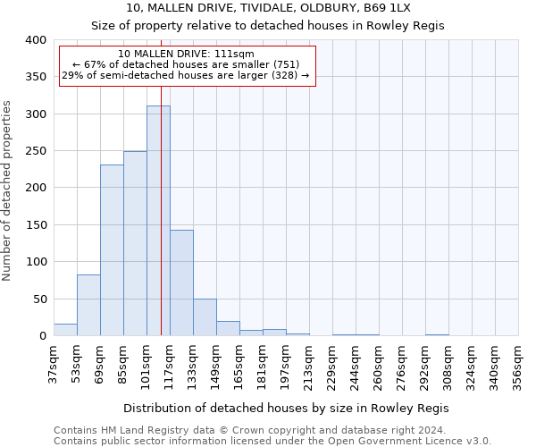 10, MALLEN DRIVE, TIVIDALE, OLDBURY, B69 1LX: Size of property relative to detached houses in Rowley Regis