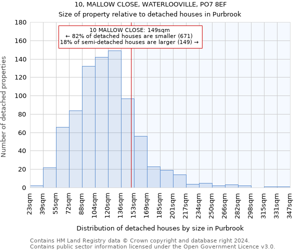 10, MALLOW CLOSE, WATERLOOVILLE, PO7 8EF: Size of property relative to detached houses in Purbrook