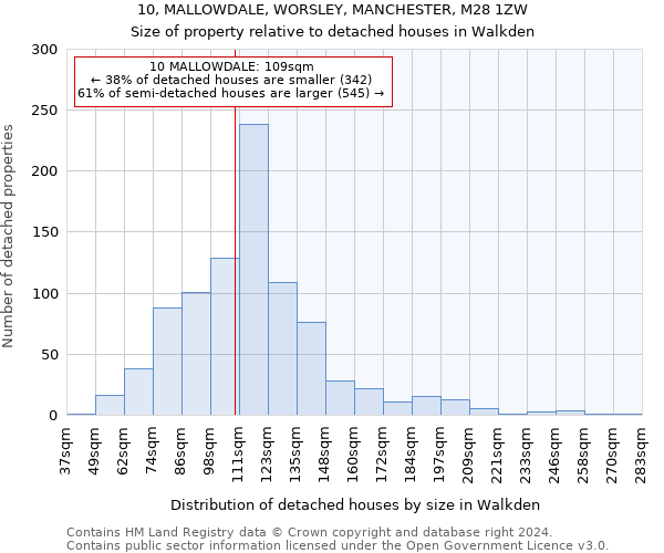 10, MALLOWDALE, WORSLEY, MANCHESTER, M28 1ZW: Size of property relative to detached houses in Walkden