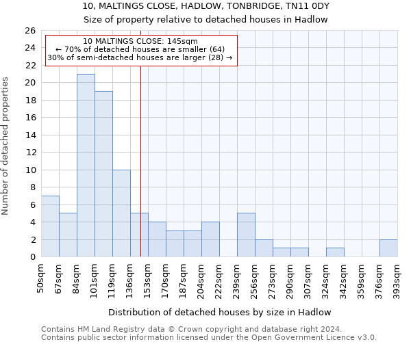 10, MALTINGS CLOSE, HADLOW, TONBRIDGE, TN11 0DY: Size of property relative to detached houses in Hadlow