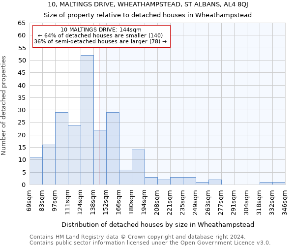 10, MALTINGS DRIVE, WHEATHAMPSTEAD, ST ALBANS, AL4 8QJ: Size of property relative to detached houses in Wheathampstead