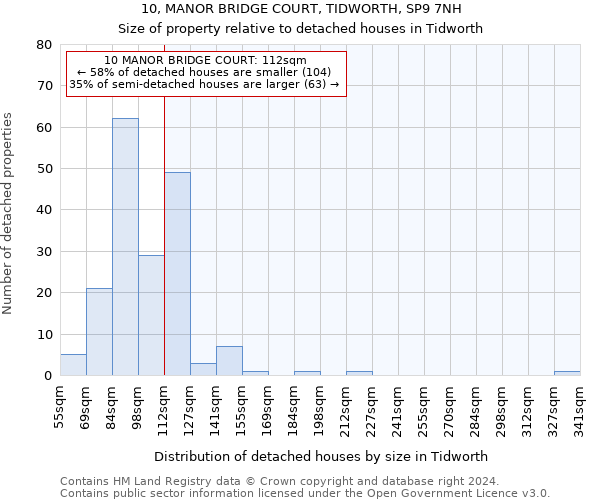 10, MANOR BRIDGE COURT, TIDWORTH, SP9 7NH: Size of property relative to detached houses in Tidworth