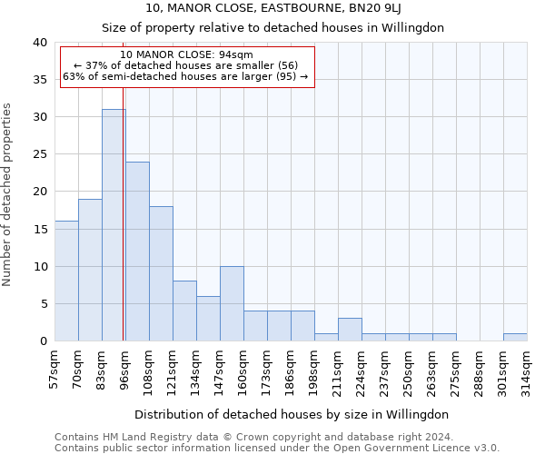 10, MANOR CLOSE, EASTBOURNE, BN20 9LJ: Size of property relative to detached houses in Willingdon