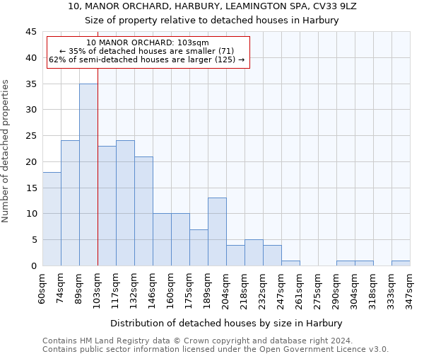 10, MANOR ORCHARD, HARBURY, LEAMINGTON SPA, CV33 9LZ: Size of property relative to detached houses in Harbury