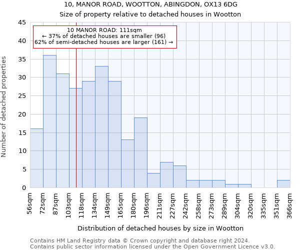 10, MANOR ROAD, WOOTTON, ABINGDON, OX13 6DG: Size of property relative to detached houses in Wootton