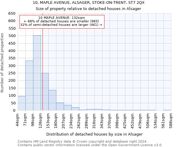 10, MAPLE AVENUE, ALSAGER, STOKE-ON-TRENT, ST7 2QX: Size of property relative to detached houses in Alsager