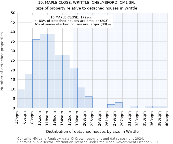 10, MAPLE CLOSE, WRITTLE, CHELMSFORD, CM1 3FL: Size of property relative to detached houses in Writtle