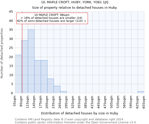 10, MAPLE CROFT, HUBY, YORK, YO61 1JQ: Size of property relative to detached houses in Huby