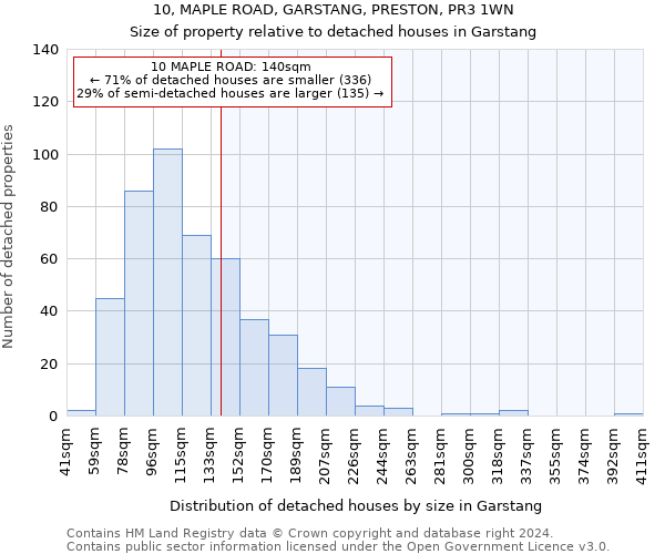 10, MAPLE ROAD, GARSTANG, PRESTON, PR3 1WN: Size of property relative to detached houses in Garstang