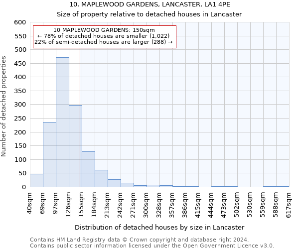 10, MAPLEWOOD GARDENS, LANCASTER, LA1 4PE: Size of property relative to detached houses in Lancaster