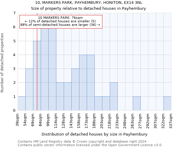 10, MARKERS PARK, PAYHEMBURY, HONITON, EX14 3NL: Size of property relative to detached houses in Payhembury