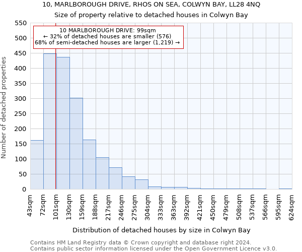 10, MARLBOROUGH DRIVE, RHOS ON SEA, COLWYN BAY, LL28 4NQ: Size of property relative to detached houses in Colwyn Bay