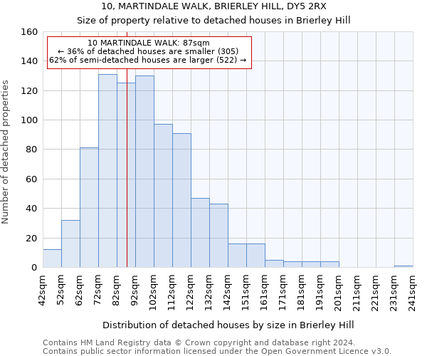 10, MARTINDALE WALK, BRIERLEY HILL, DY5 2RX: Size of property relative to detached houses in Brierley Hill