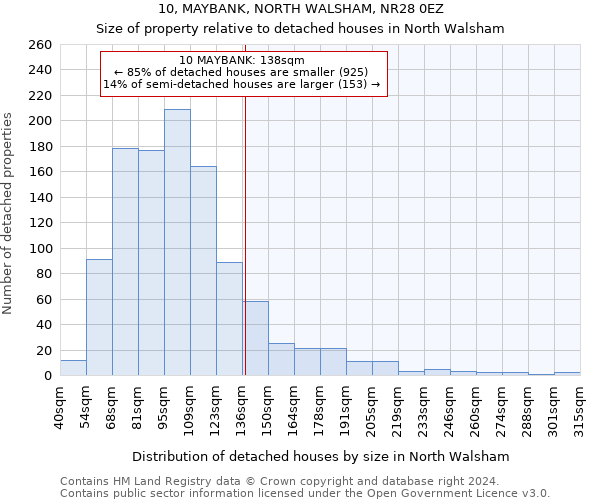 10, MAYBANK, NORTH WALSHAM, NR28 0EZ: Size of property relative to detached houses in North Walsham