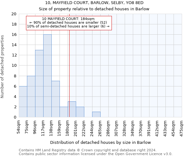 10, MAYFIELD COURT, BARLOW, SELBY, YO8 8ED: Size of property relative to detached houses in Barlow