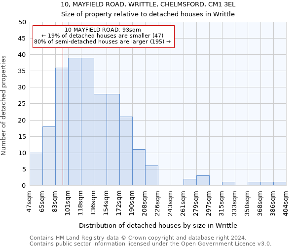 10, MAYFIELD ROAD, WRITTLE, CHELMSFORD, CM1 3EL: Size of property relative to detached houses in Writtle