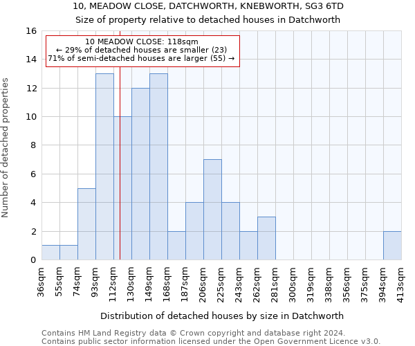 10, MEADOW CLOSE, DATCHWORTH, KNEBWORTH, SG3 6TD: Size of property relative to detached houses in Datchworth