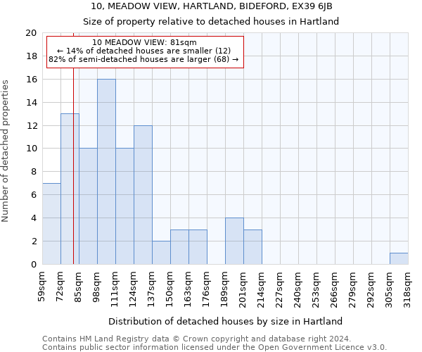 10, MEADOW VIEW, HARTLAND, BIDEFORD, EX39 6JB: Size of property relative to detached houses in Hartland