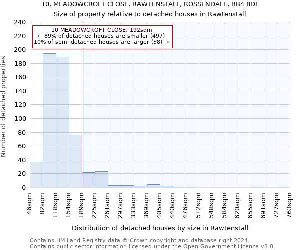 10, MEADOWCROFT CLOSE, RAWTENSTALL, ROSSENDALE, BB4 8DF: Size of property relative to detached houses in Rawtenstall