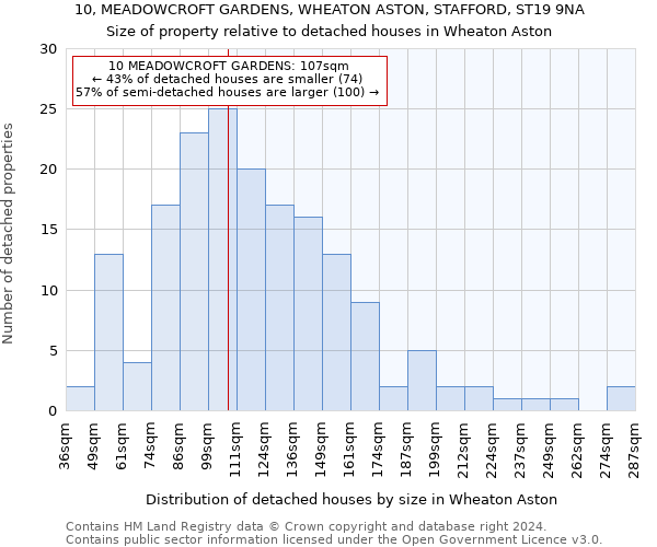 10, MEADOWCROFT GARDENS, WHEATON ASTON, STAFFORD, ST19 9NA: Size of property relative to detached houses in Wheaton Aston