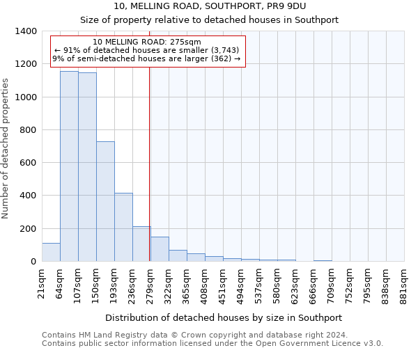 10, MELLING ROAD, SOUTHPORT, PR9 9DU: Size of property relative to detached houses in Southport