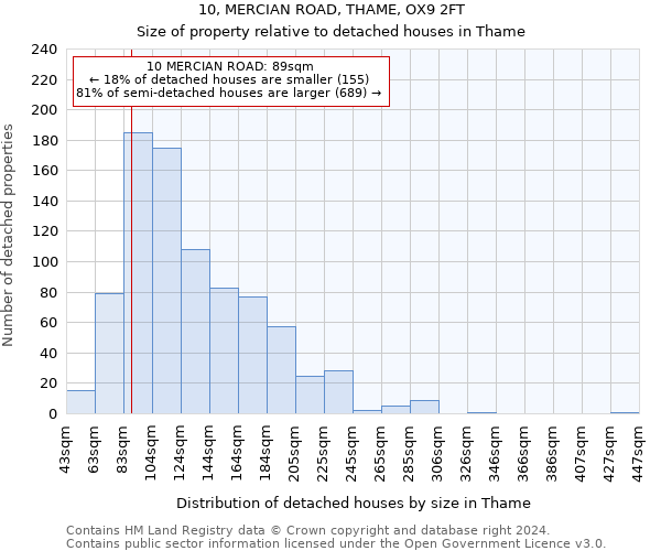 10, MERCIAN ROAD, THAME, OX9 2FT: Size of property relative to detached houses in Thame