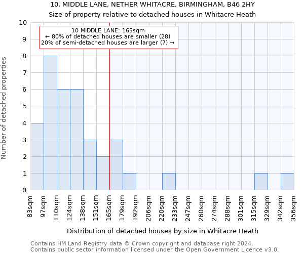 10, MIDDLE LANE, NETHER WHITACRE, BIRMINGHAM, B46 2HY: Size of property relative to detached houses in Whitacre Heath