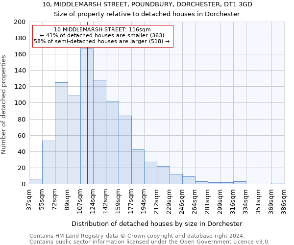 10, MIDDLEMARSH STREET, POUNDBURY, DORCHESTER, DT1 3GD: Size of property relative to detached houses in Dorchester