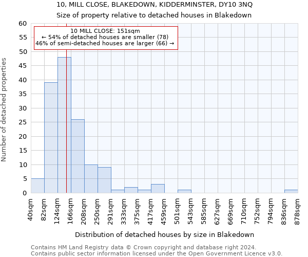 10, MILL CLOSE, BLAKEDOWN, KIDDERMINSTER, DY10 3NQ: Size of property relative to detached houses in Blakedown