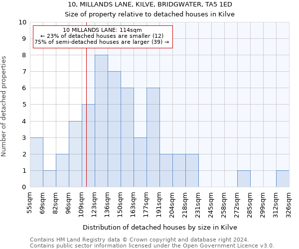 10, MILLANDS LANE, KILVE, BRIDGWATER, TA5 1ED: Size of property relative to detached houses in Kilve