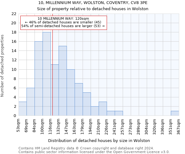 10, MILLENNIUM WAY, WOLSTON, COVENTRY, CV8 3PE: Size of property relative to detached houses in Wolston