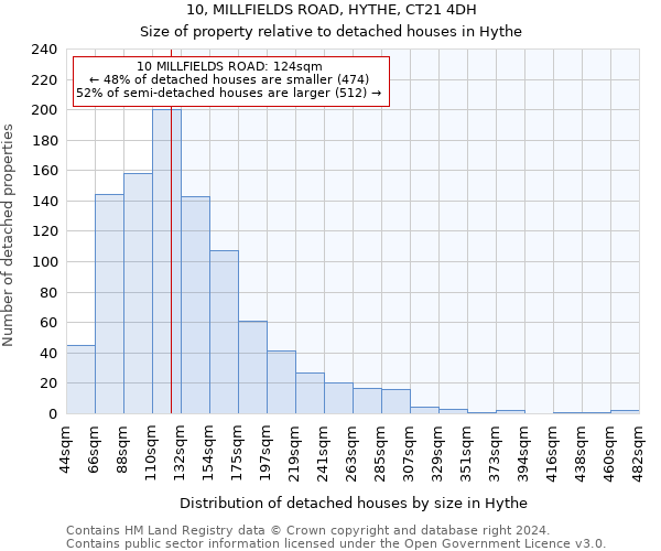 10, MILLFIELDS ROAD, HYTHE, CT21 4DH: Size of property relative to detached houses in Hythe