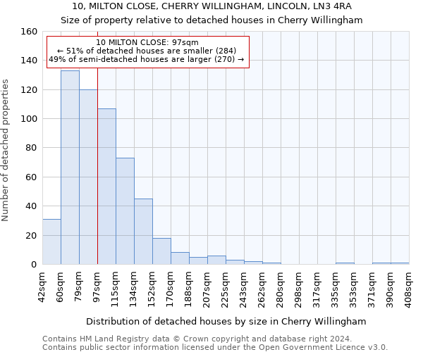 10, MILTON CLOSE, CHERRY WILLINGHAM, LINCOLN, LN3 4RA: Size of property relative to detached houses in Cherry Willingham