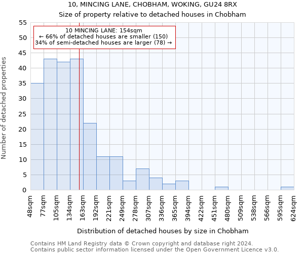 10, MINCING LANE, CHOBHAM, WOKING, GU24 8RX: Size of property relative to detached houses in Chobham