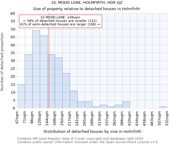 10, MODD LANE, HOLMFIRTH, HD9 2JZ: Size of property relative to detached houses in Holmfirth