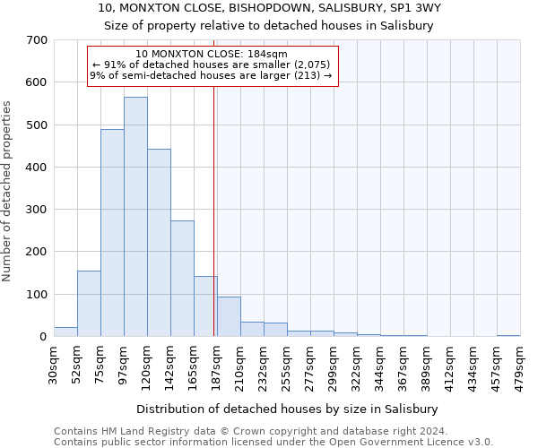 10, MONXTON CLOSE, BISHOPDOWN, SALISBURY, SP1 3WY: Size of property relative to detached houses in Salisbury