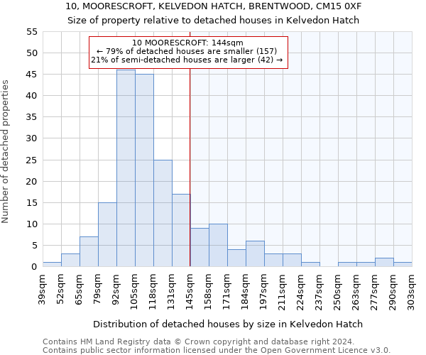 10, MOORESCROFT, KELVEDON HATCH, BRENTWOOD, CM15 0XF: Size of property relative to detached houses in Kelvedon Hatch