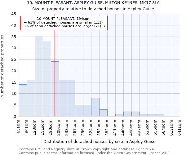 10, MOUNT PLEASANT, ASPLEY GUISE, MILTON KEYNES, MK17 8LA: Size of property relative to detached houses in Aspley Guise