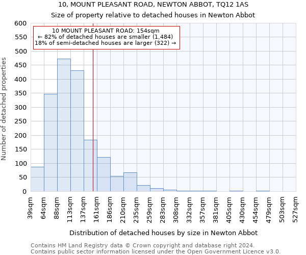 10, MOUNT PLEASANT ROAD, NEWTON ABBOT, TQ12 1AS: Size of property relative to detached houses in Newton Abbot